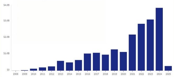 ҵ̬ | Ӣΰʶȫֵsmall